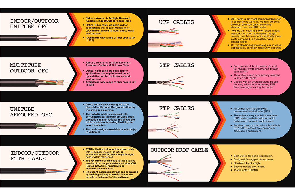 Surya Infomatics